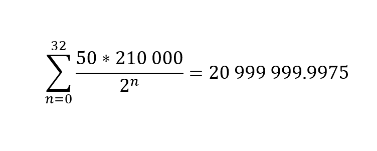 La Matematica Finanziaria Spiegata in Modo Semplice!