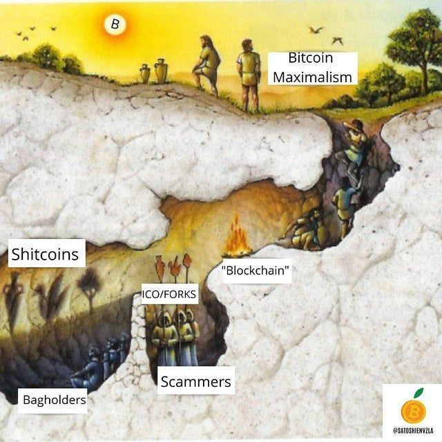 L'allegoria della caverna di Platone