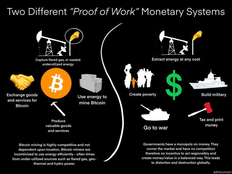Perché Bitcoin? L'argomentazione dei Bitcoiners a favore della 'Proof-of-Work', o PoW