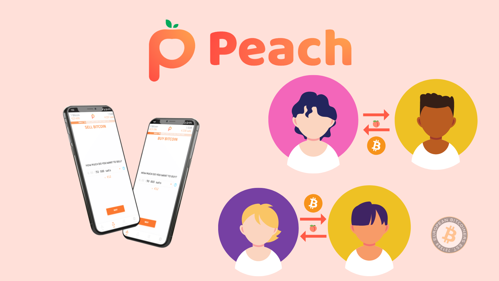 Peach: Europe's New Peer-2-Peer Bitcoin Marketplace