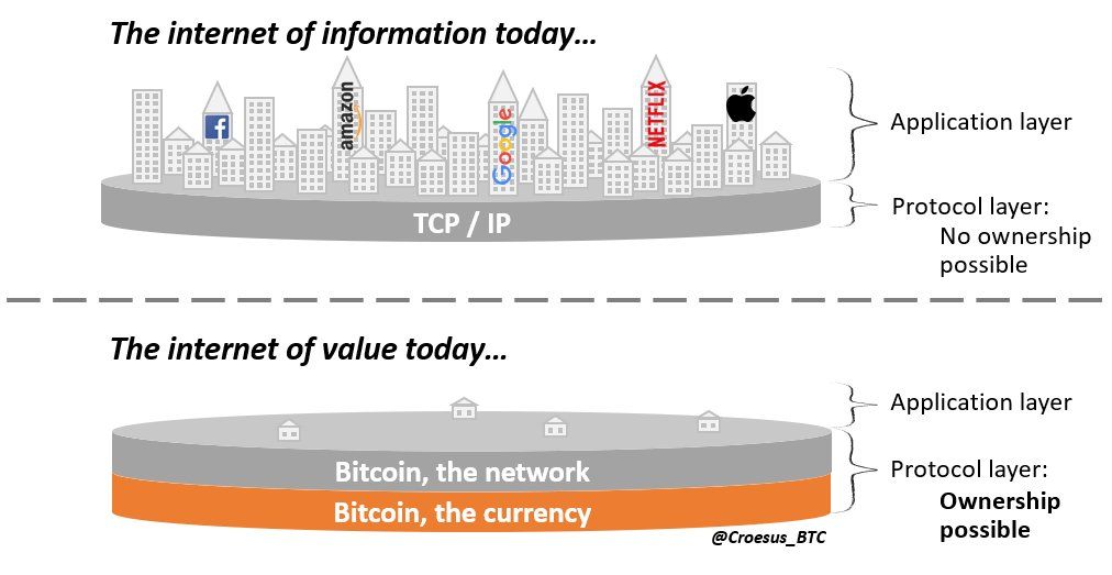 Bitcoin e Lightning: infrastruttura pubblica. COME INTERNET