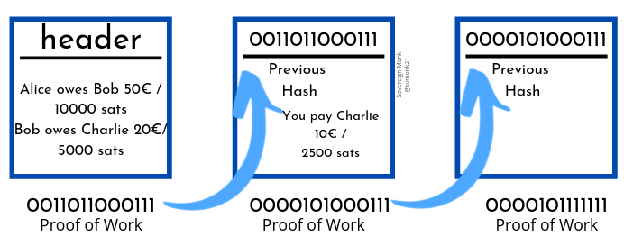 Hogy működik a Bitcoin?